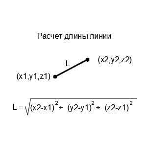 Компьютерные методы и программы для расчета длины отрезка