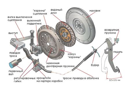 Комфорт и сцепление