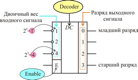 Конденсаторный дешифратор в электронике