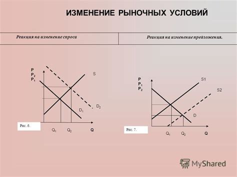 Конкуренты и изменение рыночных условий