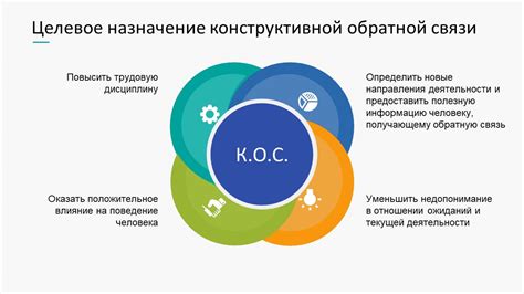 Конструктивная обратная связь