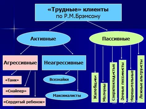 Конструктивные способы разрешения конфликтов