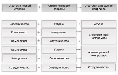 Конструктивные способы разрешения конфликтов и улучшения взаимодействия в семье