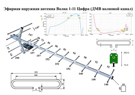 Конструкция антенны