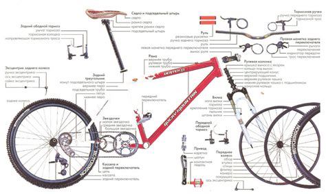 Конструкция велосипедов