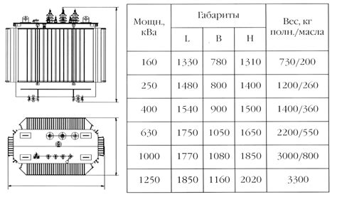 Конструкция и вес