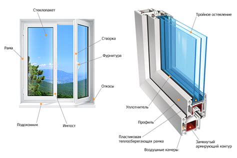 Конструкция окон ПВХ