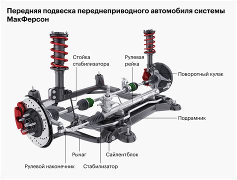 Конструкция передней подвески автомобиля