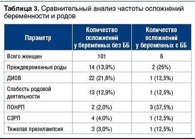 Консультация специалиста и проведение дополнительных обследований