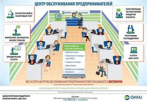 Контакты центров