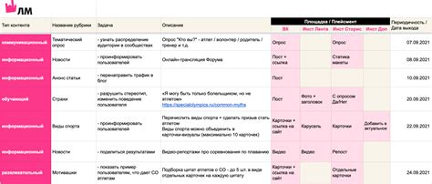 Контент и цель