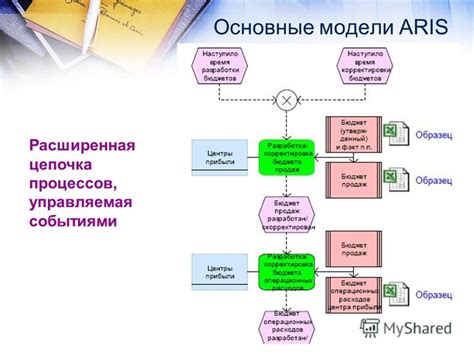 Контролируемый процесс