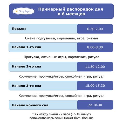 Контролируйте пищевой режим ребенка