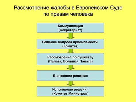 Контрольные механизмы УИН