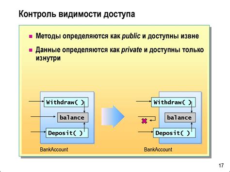 Контроль видимости имён в программе