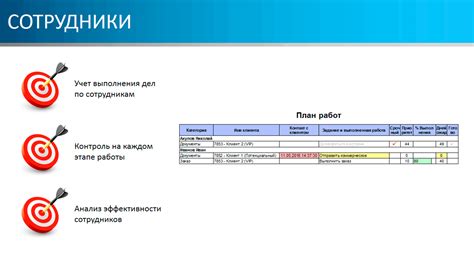 Контроль выполнения процедур