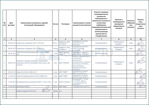 Контроль заполнения булей