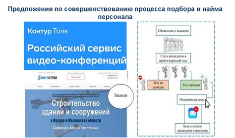 Контроль за процессом подбора и найма персонала