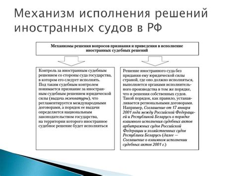 Контроль исполнения решений судов