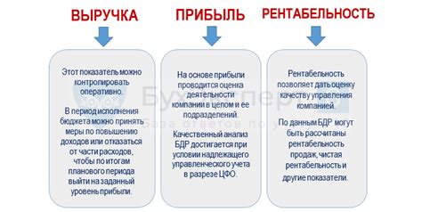 Контроль и анализ БДР