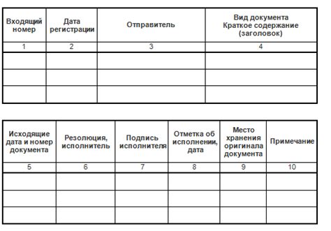 Контроль и проверка входящих данных