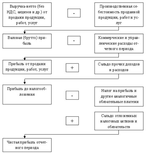 Контроль показателей эффективности и анализ результатов