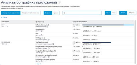 Контроль пропускной способности и приоритизация трафика