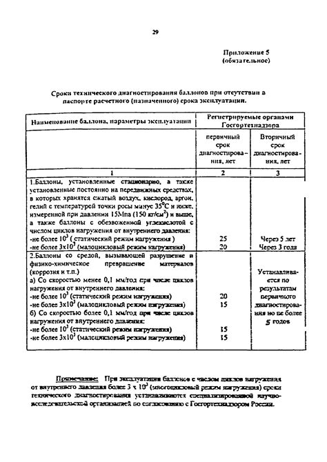 Контроль срока службы баллонов