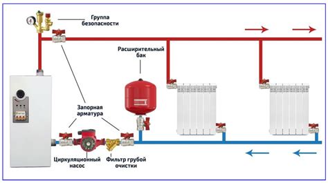 Контур системы отопления: расширительный бак и насос