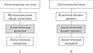 Концепция процессной декомпозиции