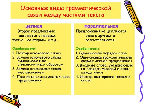 Координация и субординация как способы связи предложений