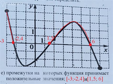 Кормление по графику