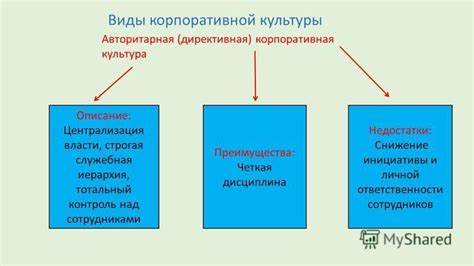 Корпоративная культура и иерархия