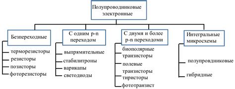 Корректировка работы полупроводниковых приборов в зависимости от температуры