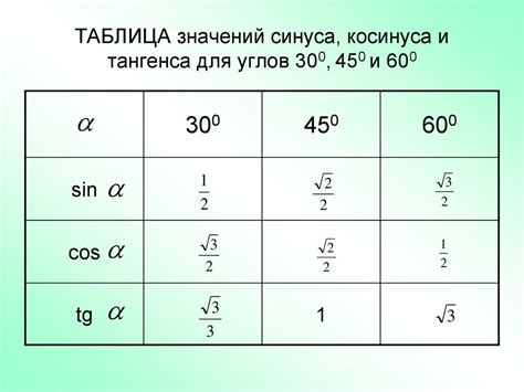 Косинус, тангенс, котангенс, синус: таблица и значения Русский язык