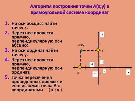 Косинус угла для прямой параллельной оси абсцисс