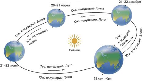 Космическое влияние движения Земли