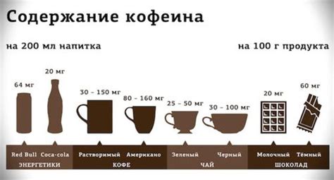 Кофе в снах: положительные значения