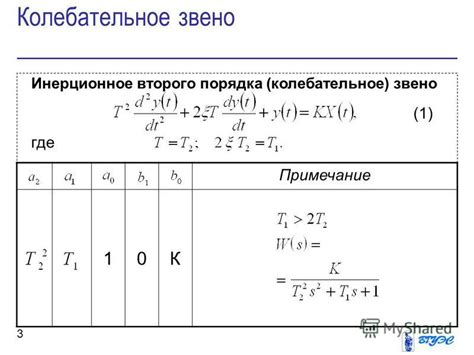 Коэффициент демпфирования колебательного звена