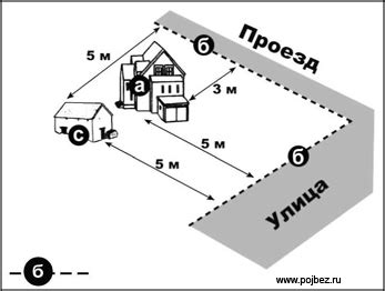 Красная линия дороги в СНТ