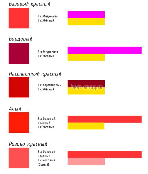 Красный цвет и аристократия