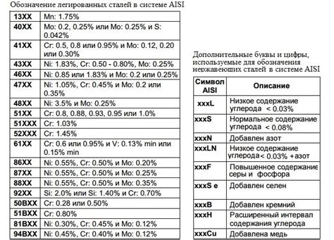 Краткое описание нержавеющей стали