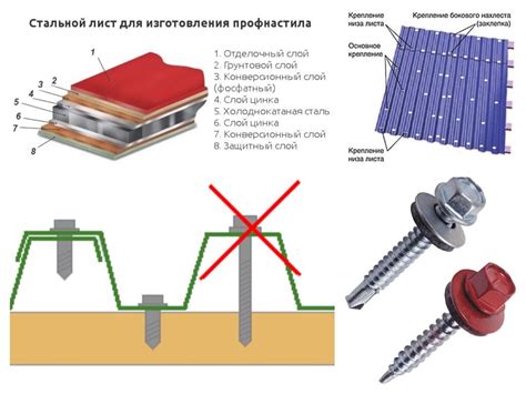 Крепление саморезами