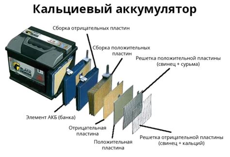 Креповая кислота для аккумулятора автомобиля: преимущества и недостатки