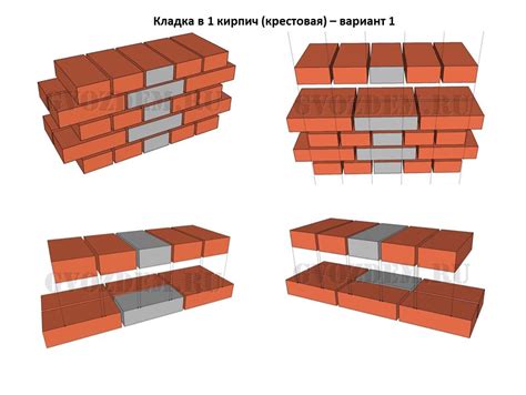 Крестовая сложная кладка: особенности и отличия от готической