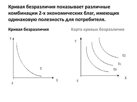 Кривая безразличия в экономике