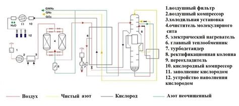 Криогенная технология в охлаждении твердых тел