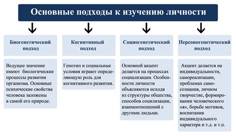 Критерии, на основе которых принимается решение об отчислении