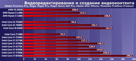 Критерии выбора процессоров