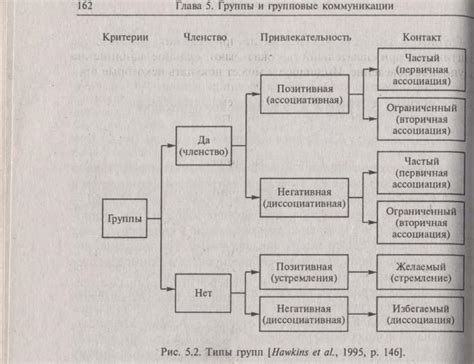 Критерии выбора статуса: какой лучше для вас?